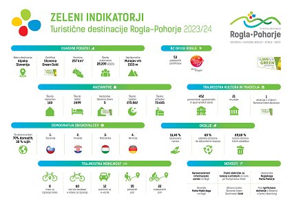 INFOGRAFIKA__TD_Rogla-Pohorje_2024_SLO